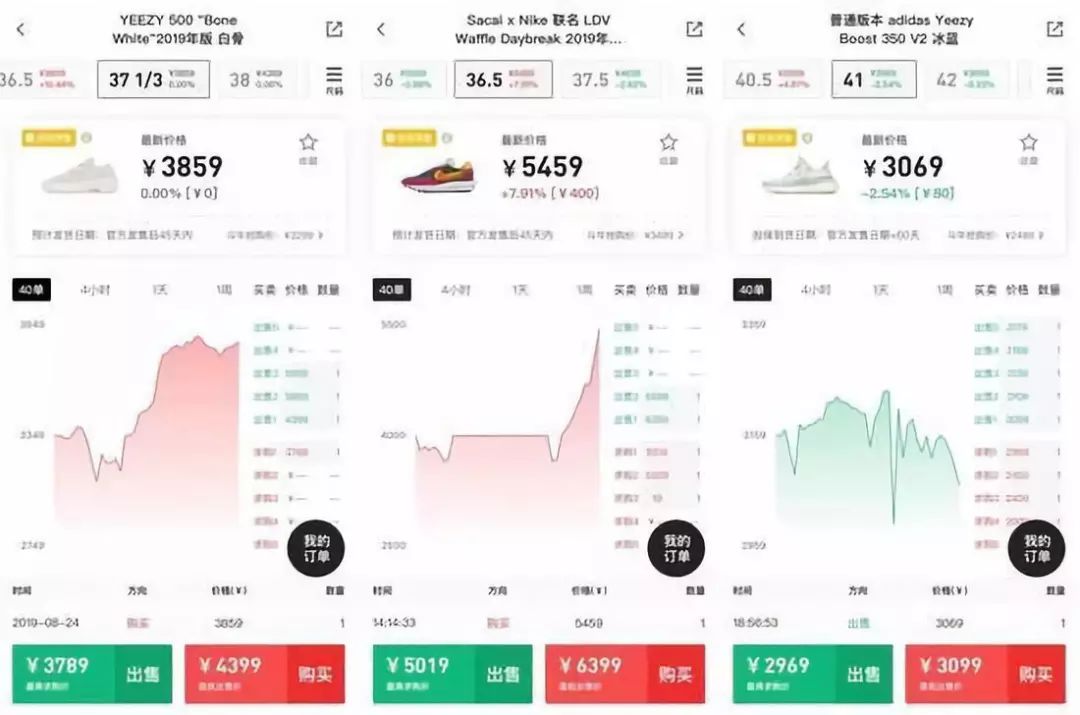 2019年六大收割项目盘点-传播蛙