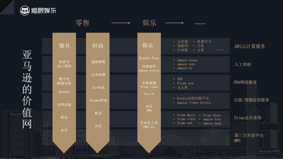 有乘法效应的运营体系总结-传播蛙