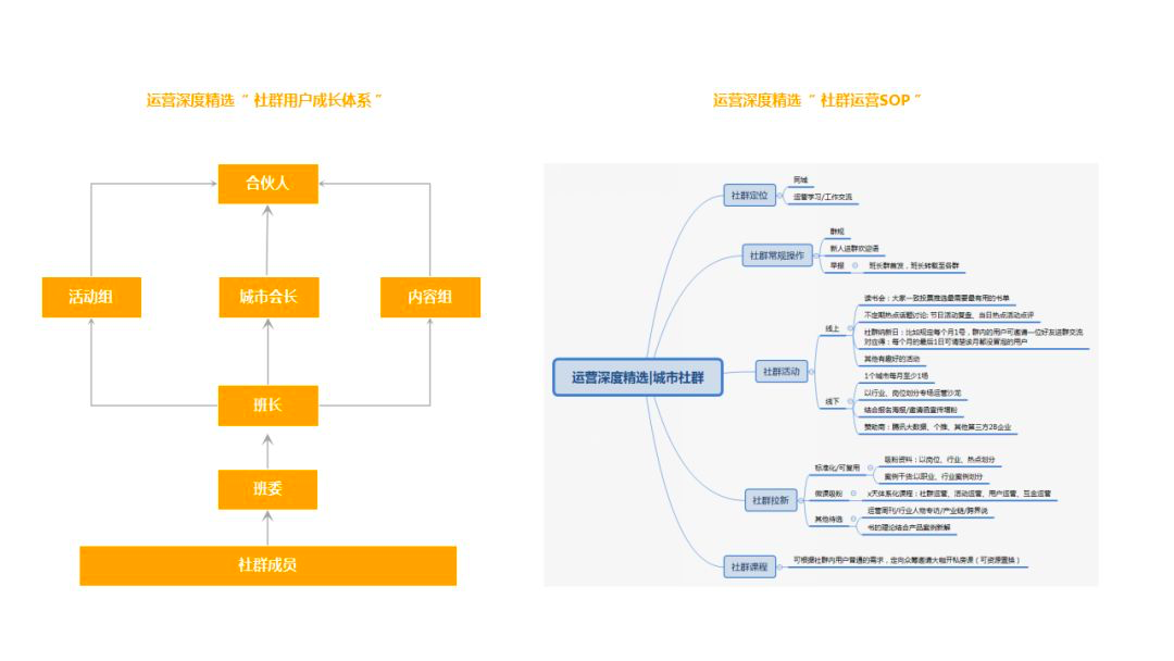 有乘法效应的运营体系总结-传播蛙