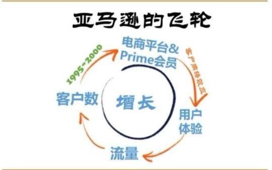 弱者的增长路径-传播蛙