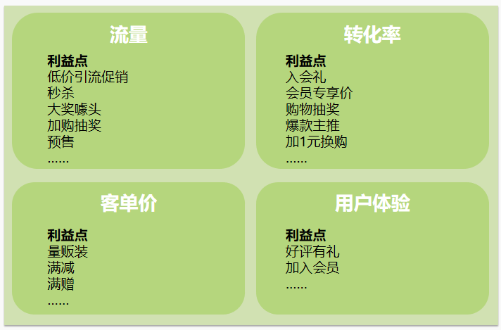 短信转化率提升术:人群筛选-传播蛙