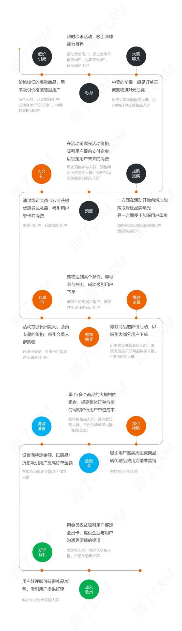 短信转化率提升术:人群筛选-传播蛙