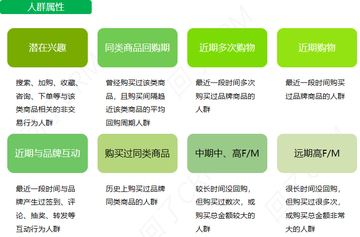 短信转化率提升术:人群筛选-传播蛙