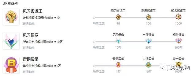 B站跨年晚会的整体营销复盘-传播蛙