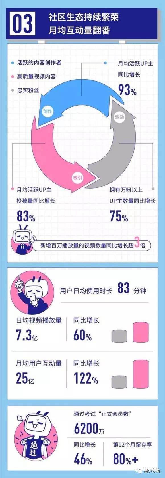 B站跨年晚会的整体营销复盘-传播蛙