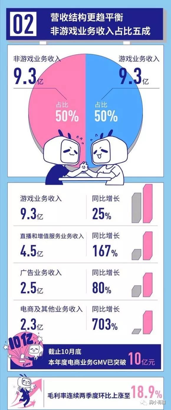 B站跨年晚会的整体营销复盘-传播蛙