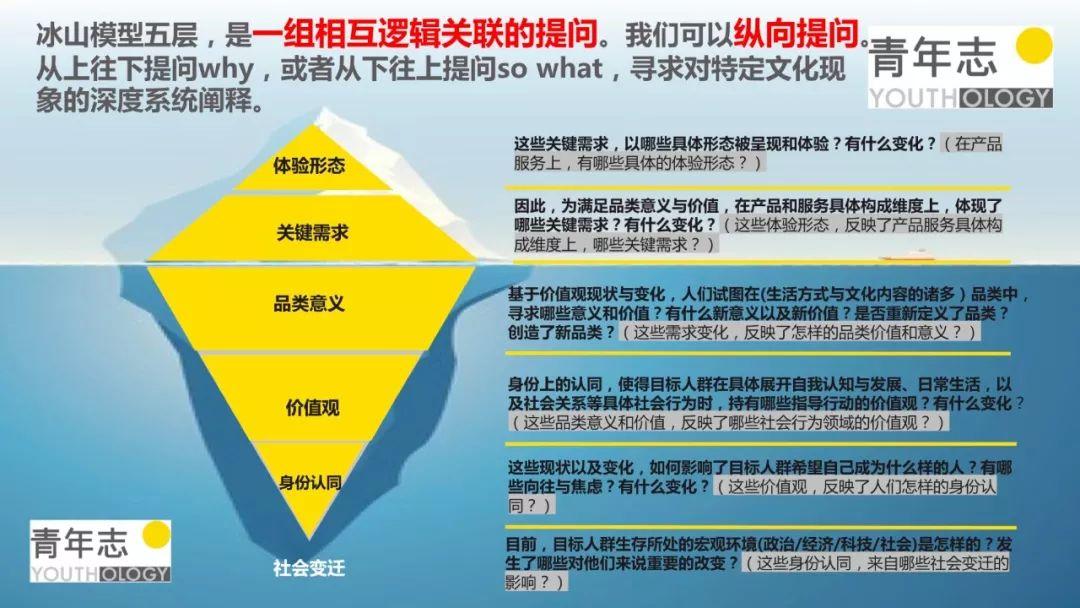 用冰山模型驱动社群活力-传播蛙