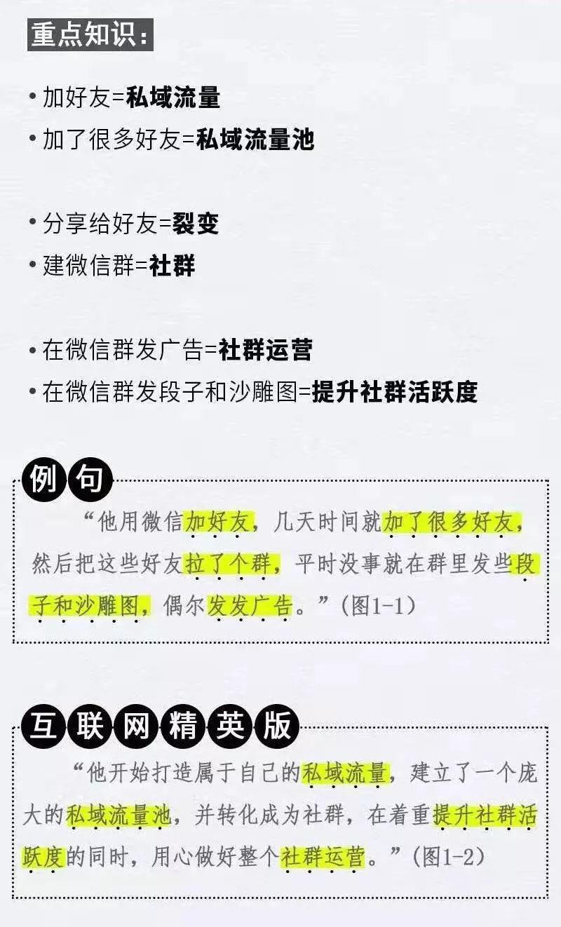 用冰山模型驱动社群活力-传播蛙