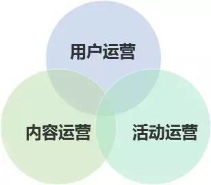 如何搭建用户成长体系-传播蛙