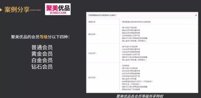 如何搭建用户成长体系-传播蛙