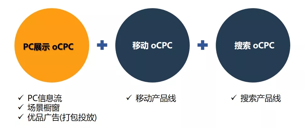 360oCPC产品解读及优化方法-传播蛙