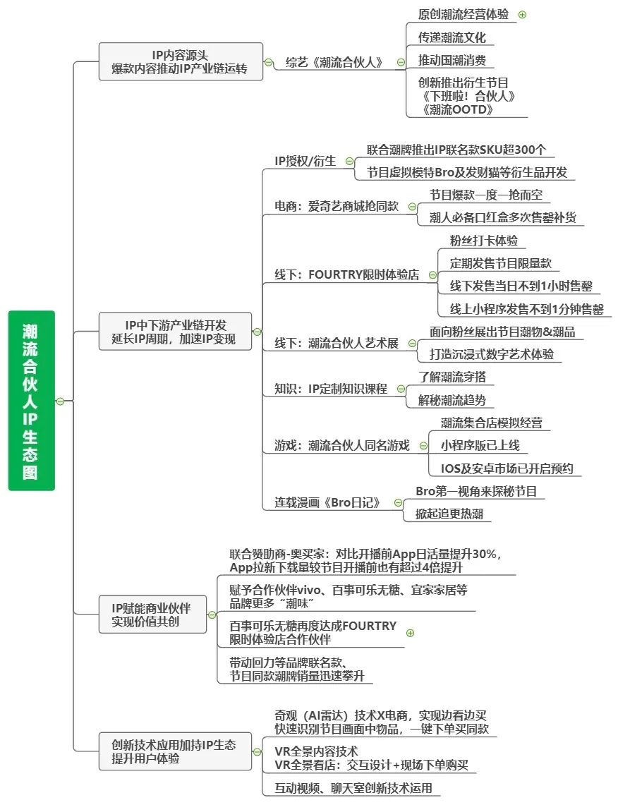 潮流合伙人的IP裂变方法论-传播蛙