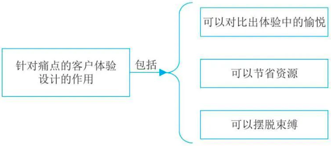 爆款软文内容运营之解读痛点-传播蛙