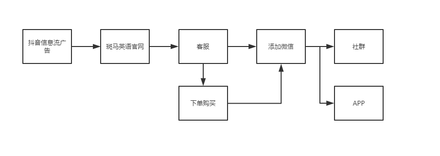 斑马英语的营销运营模式-传播蛙