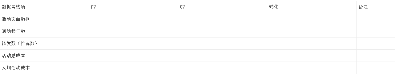 爆款裂变活动怎么做-传播蛙