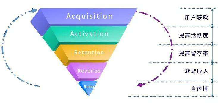 电商平台的高ROI转化的方法-传播蛙