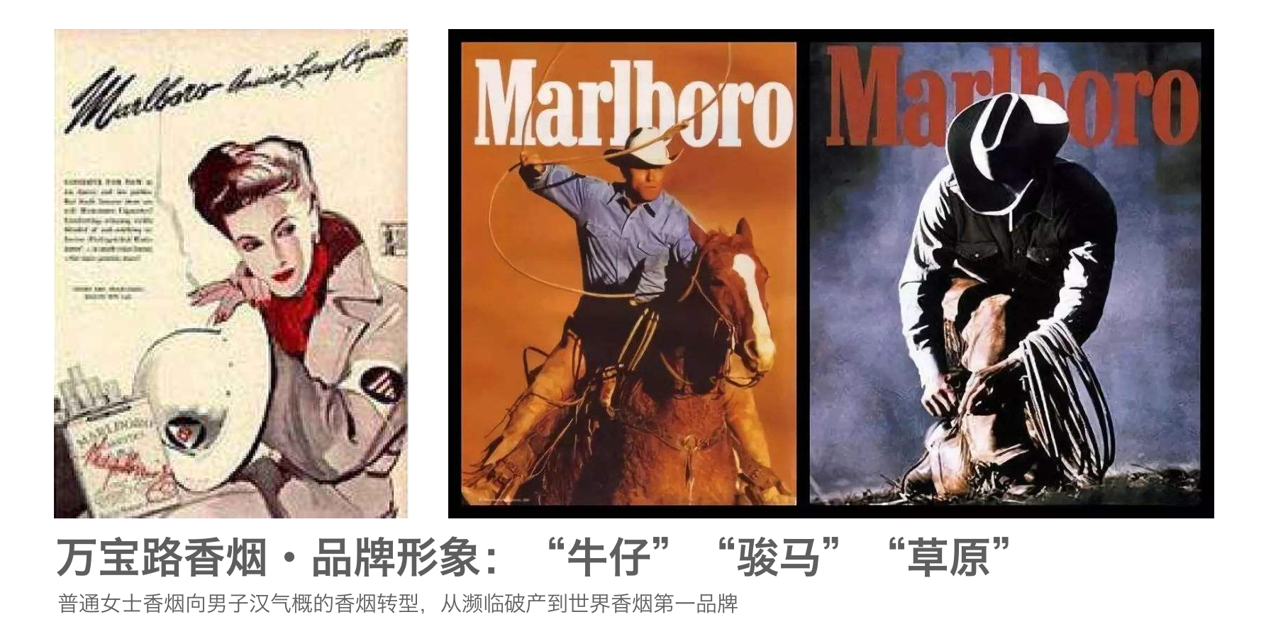 品牌战略的演变过程-传播蛙