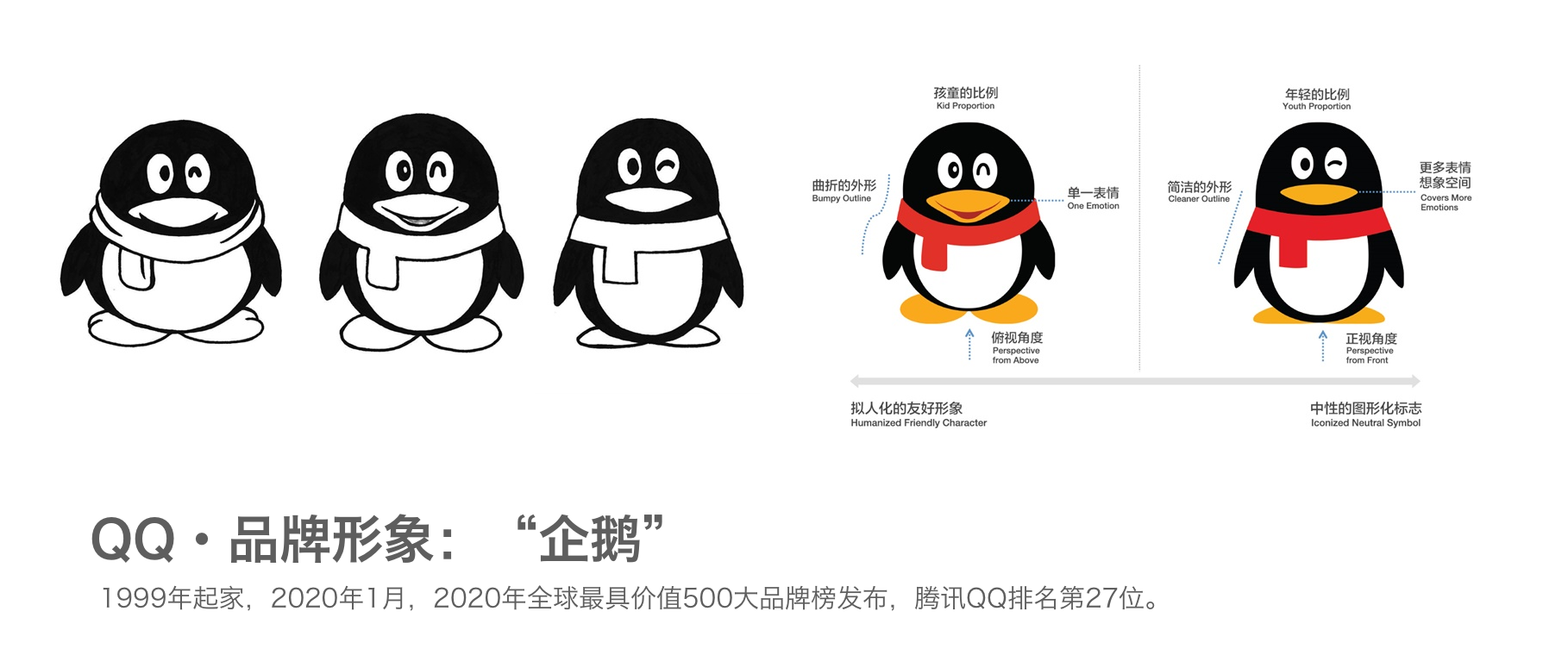 品牌战略的演变过程