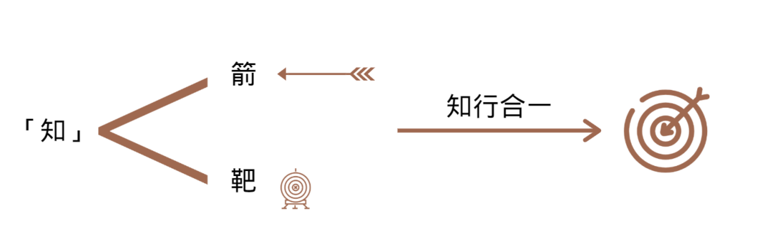 活动策划的高效利用案例-传播蛙