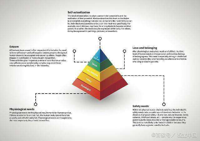 马斯洛理论进阶挖掘用户需求-传播蛙