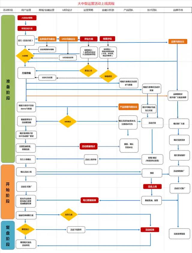 活动运营的3个技巧-传播蛙