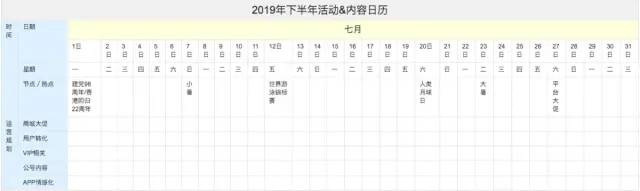 活动运营的3个技巧-传播蛙