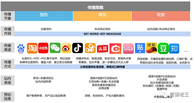 电商店铺快速爆发5大核心策略-传播蛙