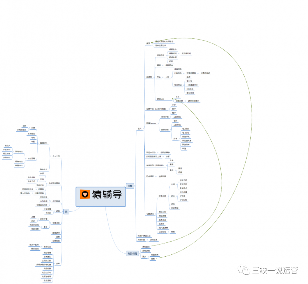 猿辅导在线教育的营销案例分析-传播蛙