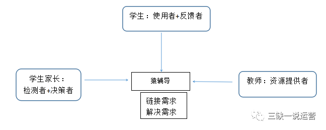 猿辅导在线教育的营销案例分析-传播蛙