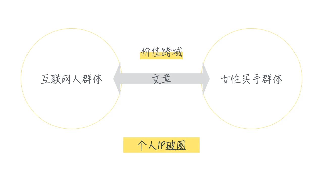 新媒体内容写作的1个公式6大原则-传播蛙