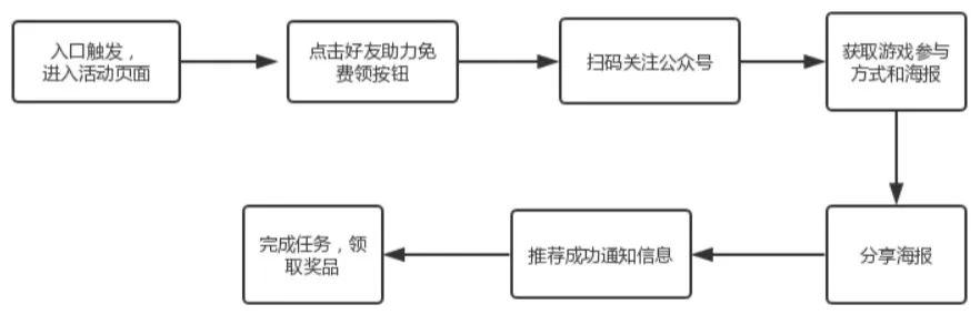 小步早教微信公众号增长体系-传播蛙