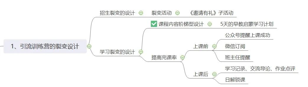 小步早教微信公众号增长体系-传播蛙