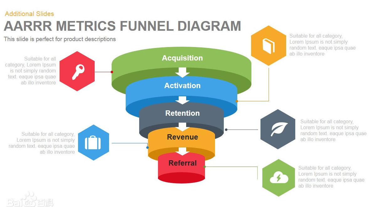 三节课营销背后高速增长的秘密-传播蛙