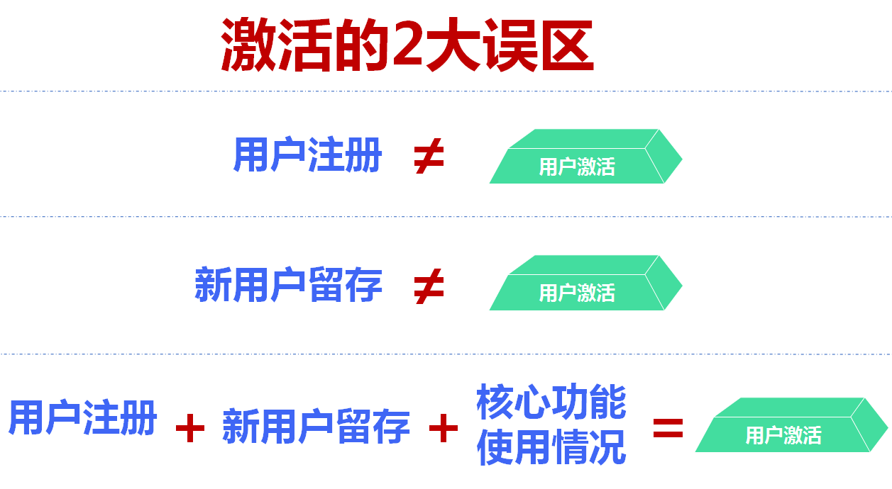 低预算做增长的模型-传播蛙