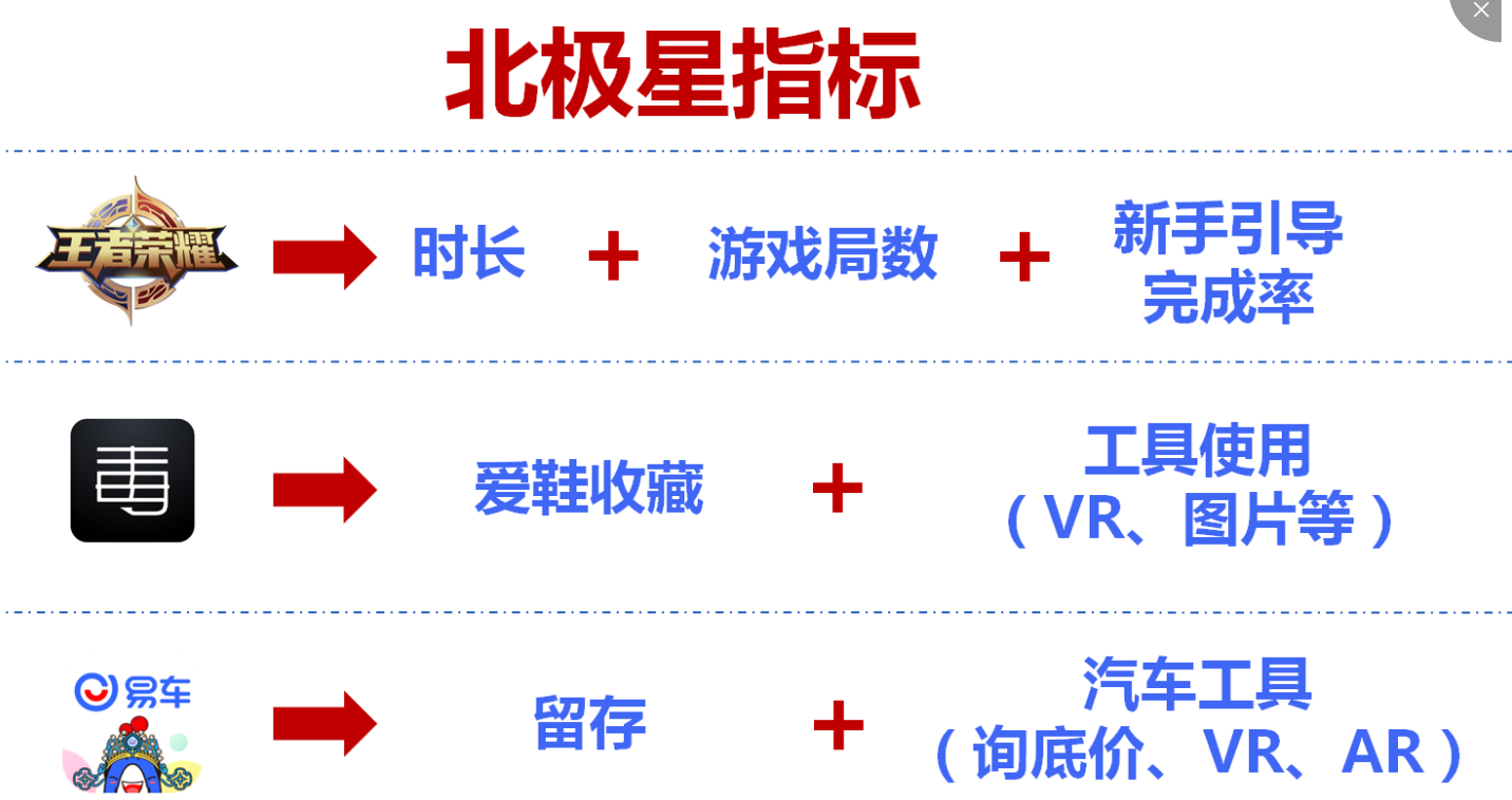 低预算做增长的模型-传播蛙