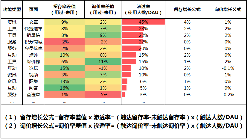 低预算做增长的模型-传播蛙