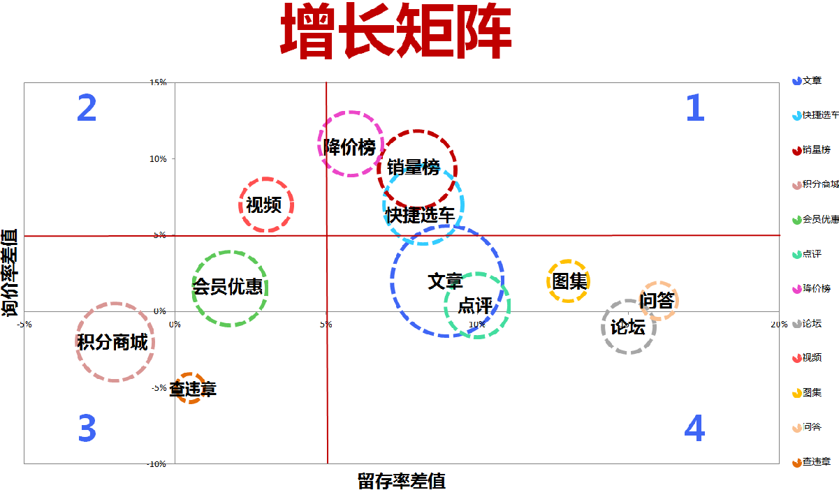低预算做增长的模型-传播蛙