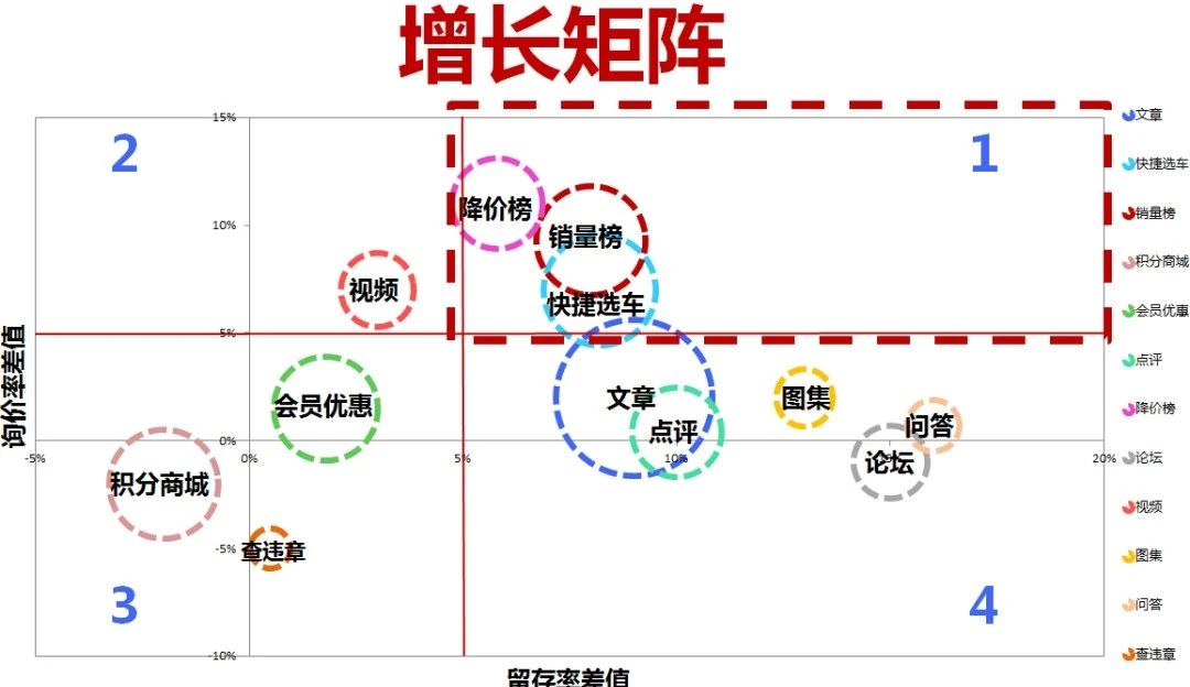 低预算做增长的模型-传播蛙