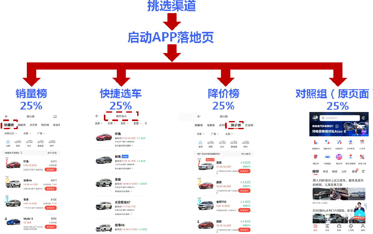 低预算做增长的模型-传播蛙