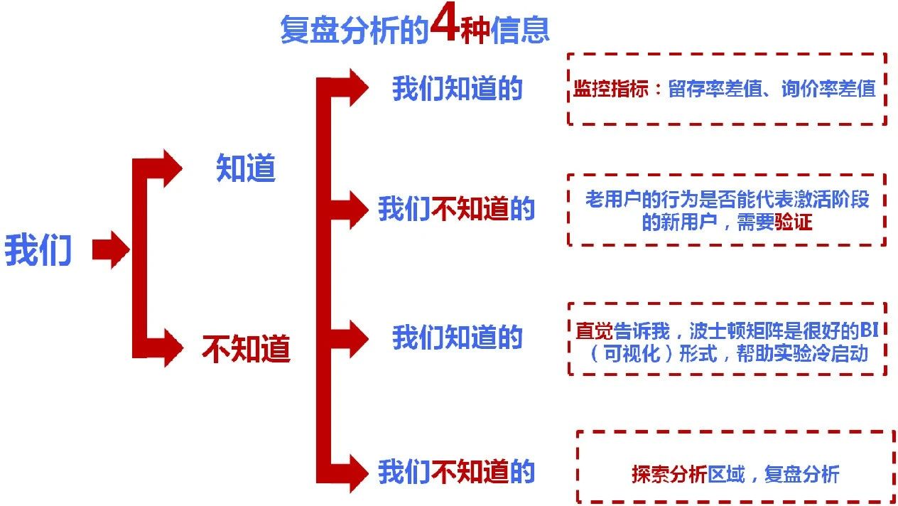 低预算做增长的模型-传播蛙