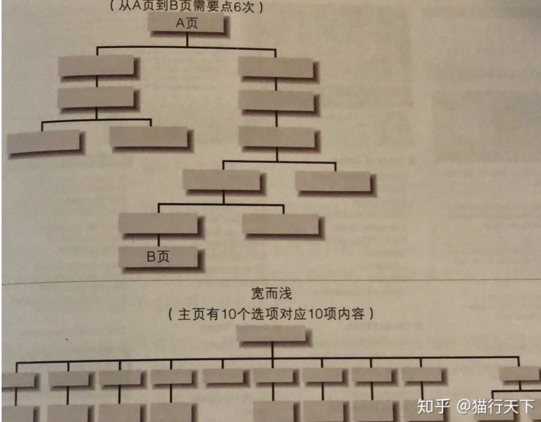 资讯信息流产品难的3点原因-传播蛙