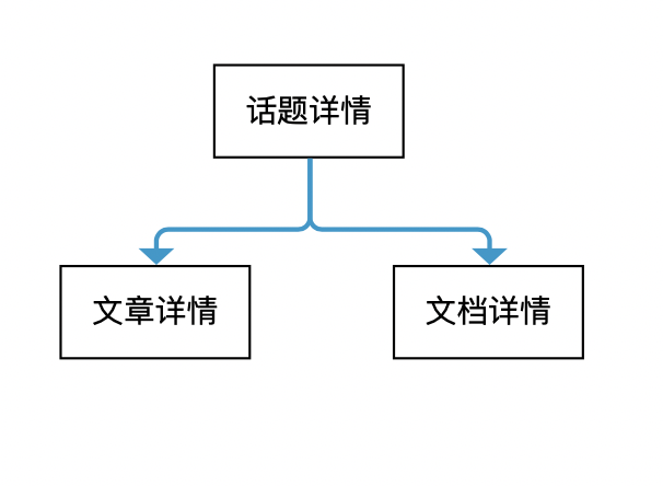 资讯信息流产品难的3点原因-传播蛙