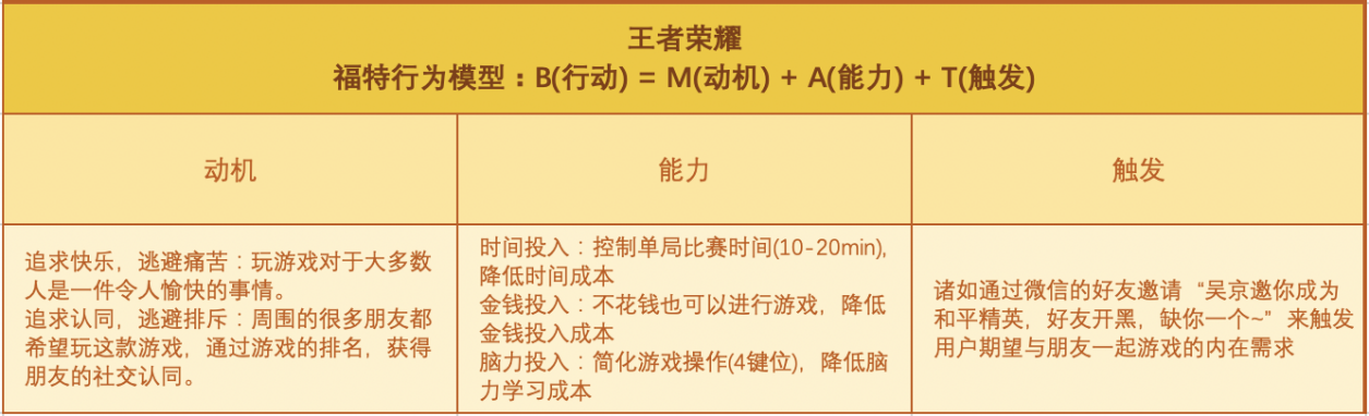用户留存的行为模型-传播蛙