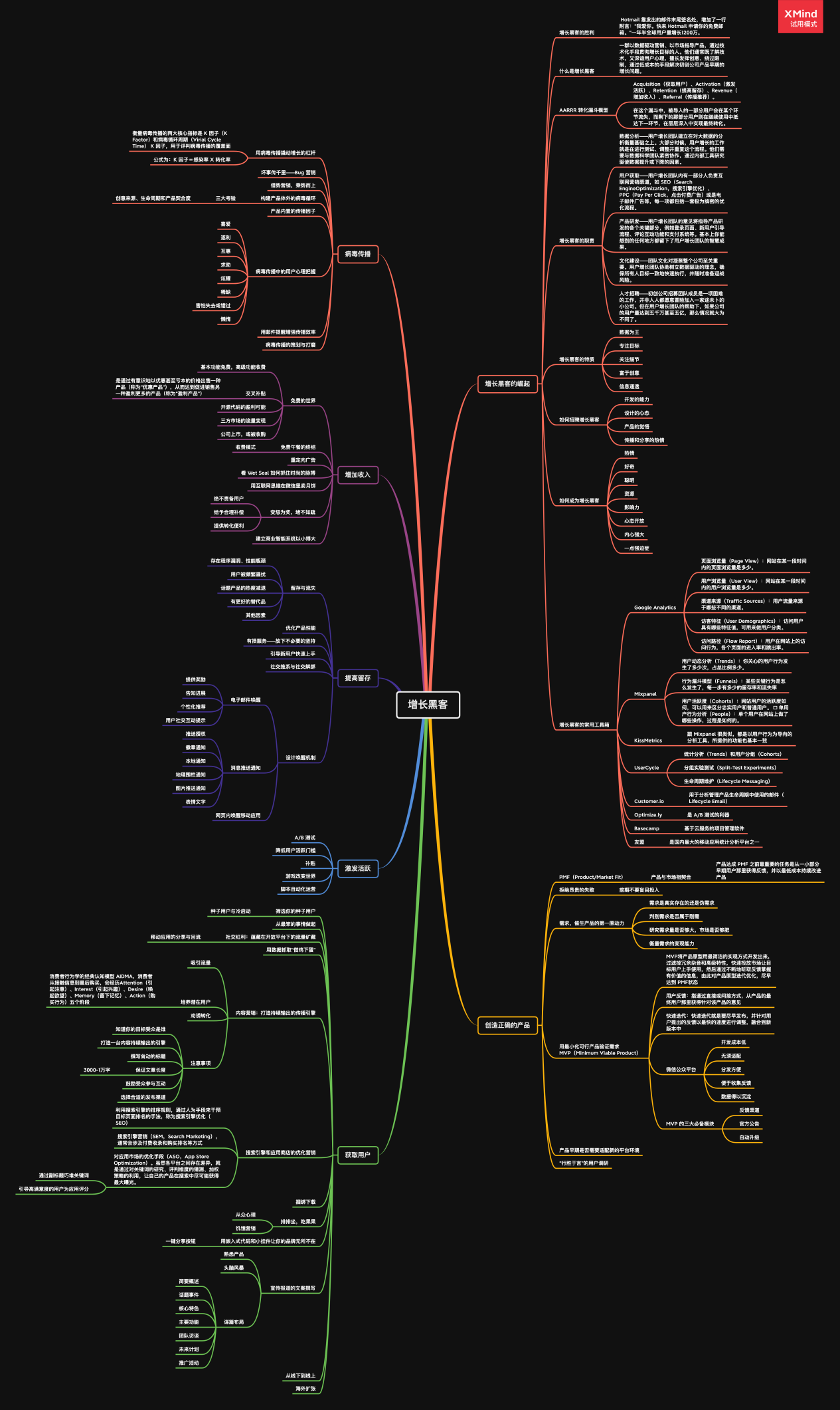 增长黑客究竟厉害在哪里-传播蛙