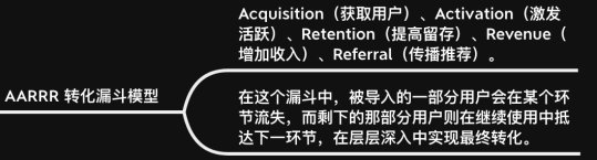 增长黑客究竟厉害在哪里-传播蛙