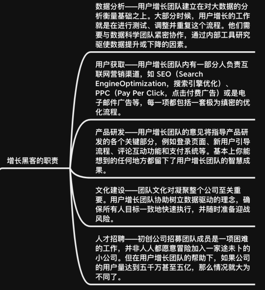 增长黑客究竟厉害在哪里-传播蛙