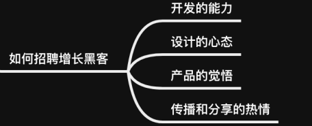 增长黑客究竟厉害在哪里-传播蛙