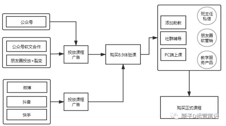 风变编程的社群运营手段-传播蛙