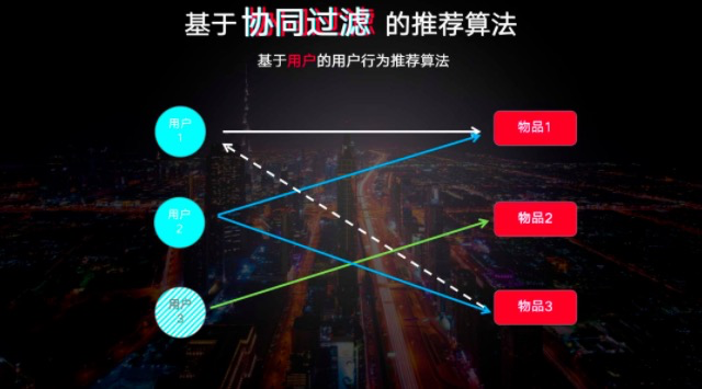 做抖音短视频扫盲全攻略-传播蛙