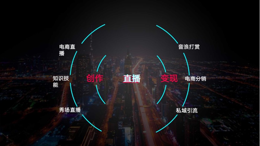 做抖音短视频扫盲全攻略-传播蛙